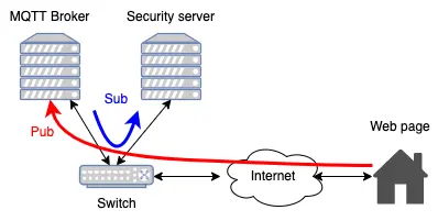 mqtt_accept