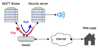 mqtt_alert