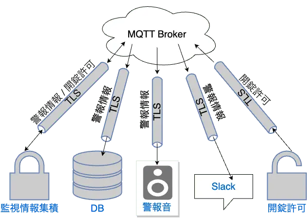 mqtt_schematics