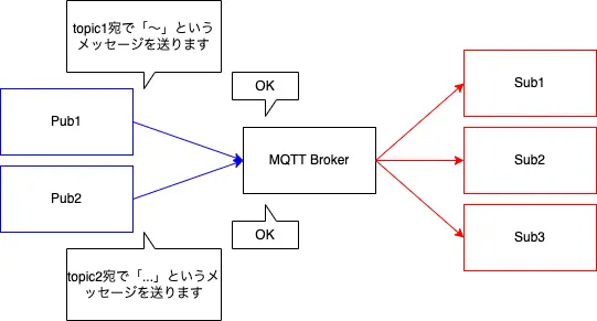 mqtt_pub