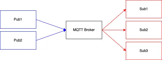 mqtt_schematic