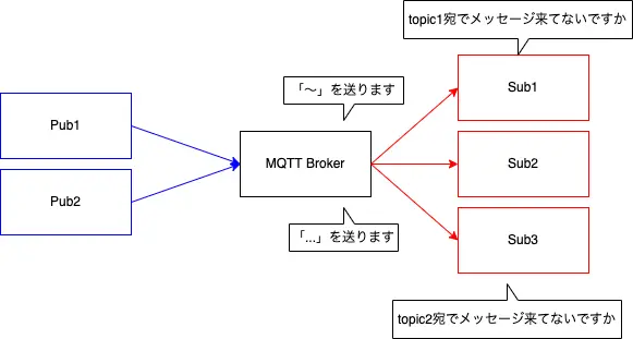 mqtt_sub