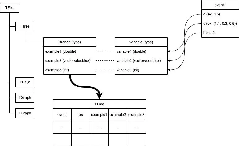 tree_input_var