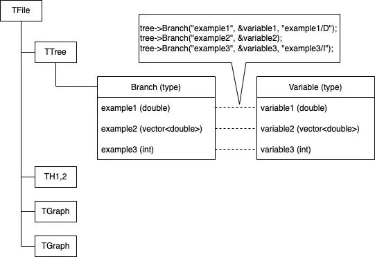 tree_init